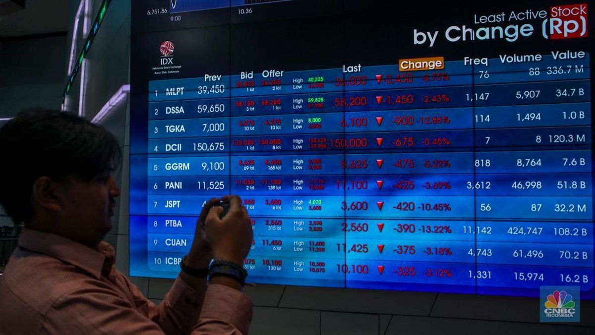 IHSG Berpotensi Lanjut Reli, Investor Perlu Mencermati Level Berikut