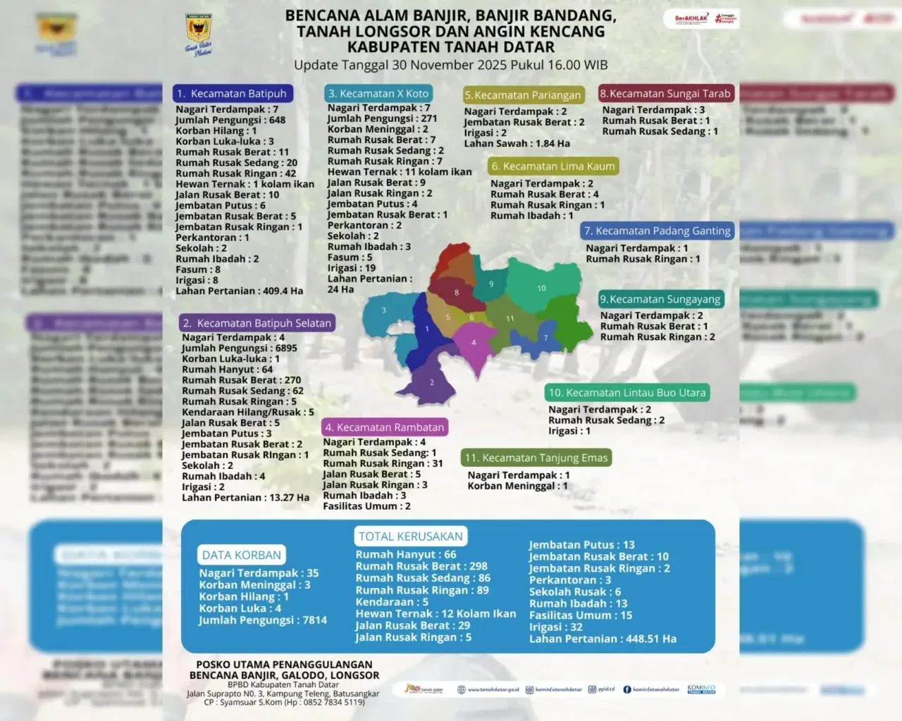 Bencana Landa Tanah Datar, Ribuan Mengungsi, Korban Berjatuhan