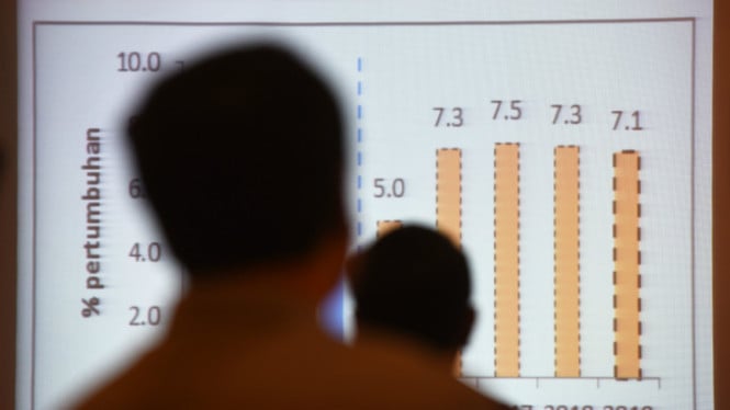 UMP Riau 2026 Ditetapkan, Naik 7,74 Persen!
