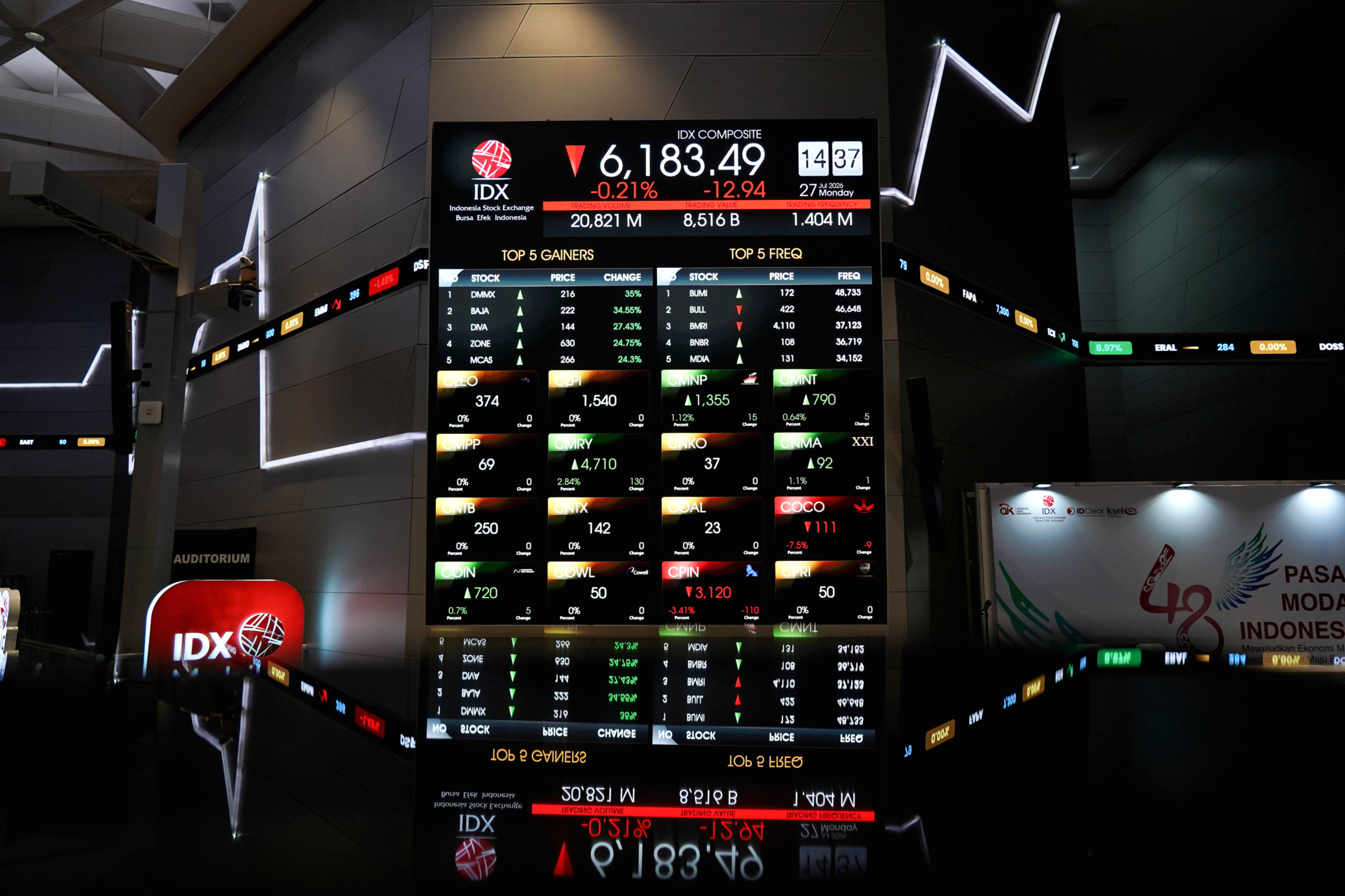 Grafik pergerakan Indeks Harga Saham Gabungan di layar monitor bursa efek