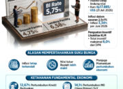 BI Pertahankan Suku Bunga Acuan di Level 5,75%