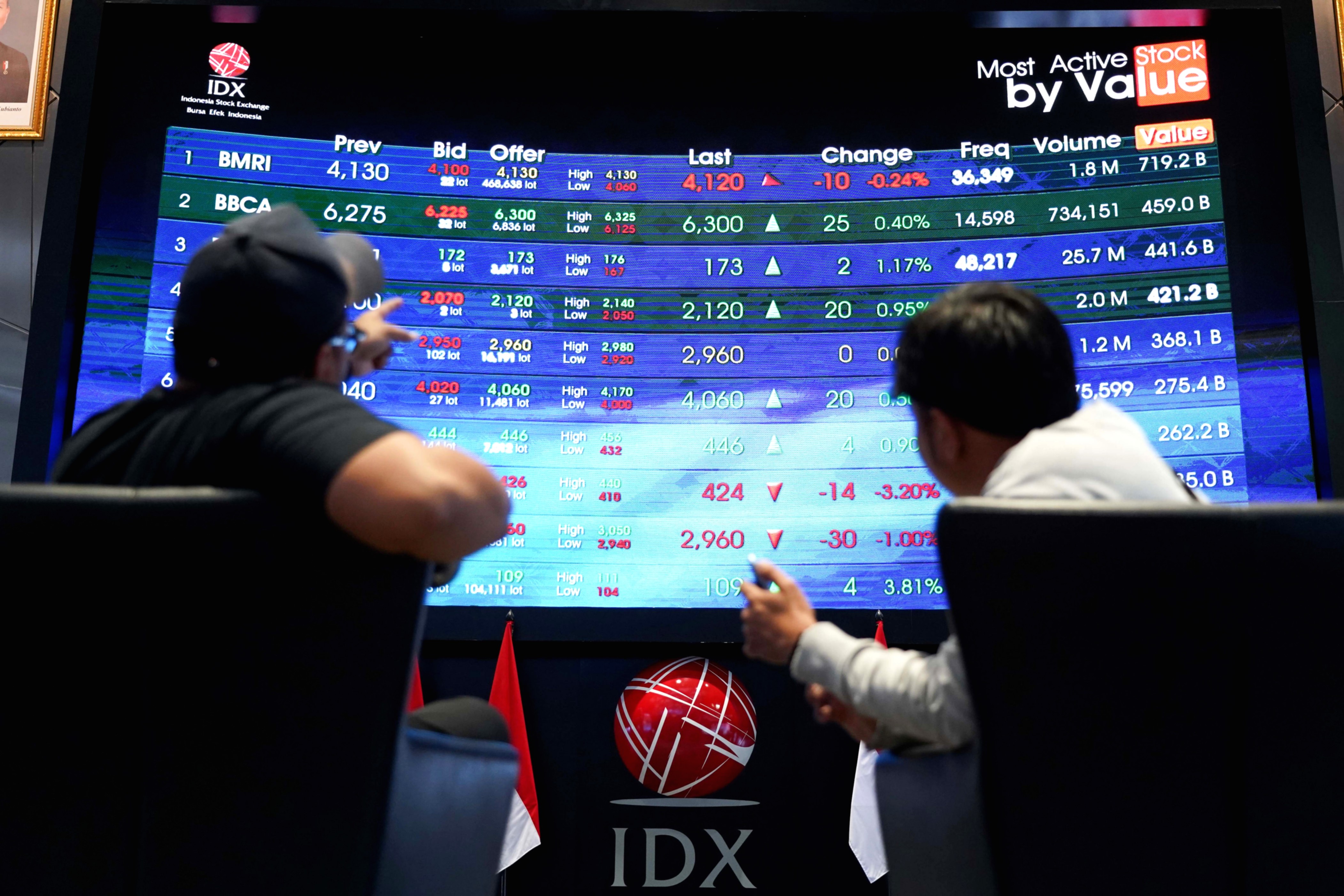 Grafik pergerakan Indeks Harga Saham Gabungan yang menunjukkan tren penurunan tajam di Bursa Efek Indonesia